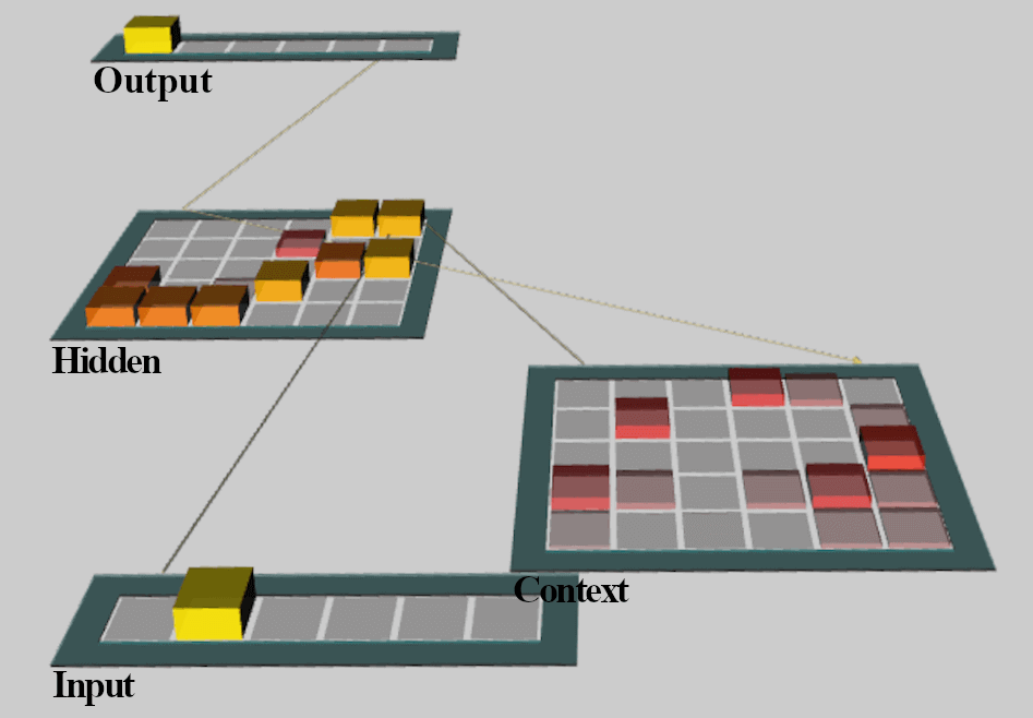 Distributed representations in a simple recurrent neural network